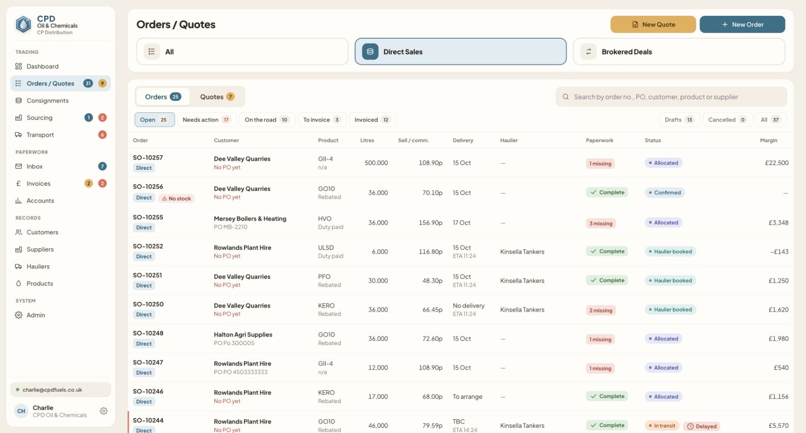 Orders screen with litres, price, delivery, paperwork status and margin